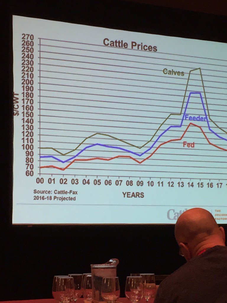 Tim_Smith68's tweet photo. Some downside moving forward lower but should be nearing lows says 10x bigger US mkt Cattle Fax https://t.co/116aiiiipv
