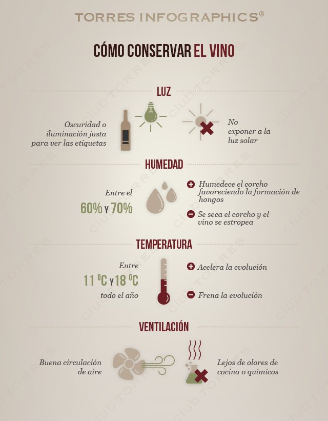 Cómo conservar bien el vino.