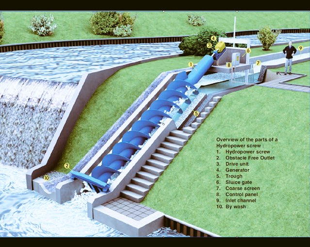 Tn_renewable's tweet photo. #hydro #hydraulic #renewableenergy #mechanism #ecoevolution #freeoutlet #generator #electricity #greenenergy #blessing #tnre #teda https://t.co/ODnP0phkhR