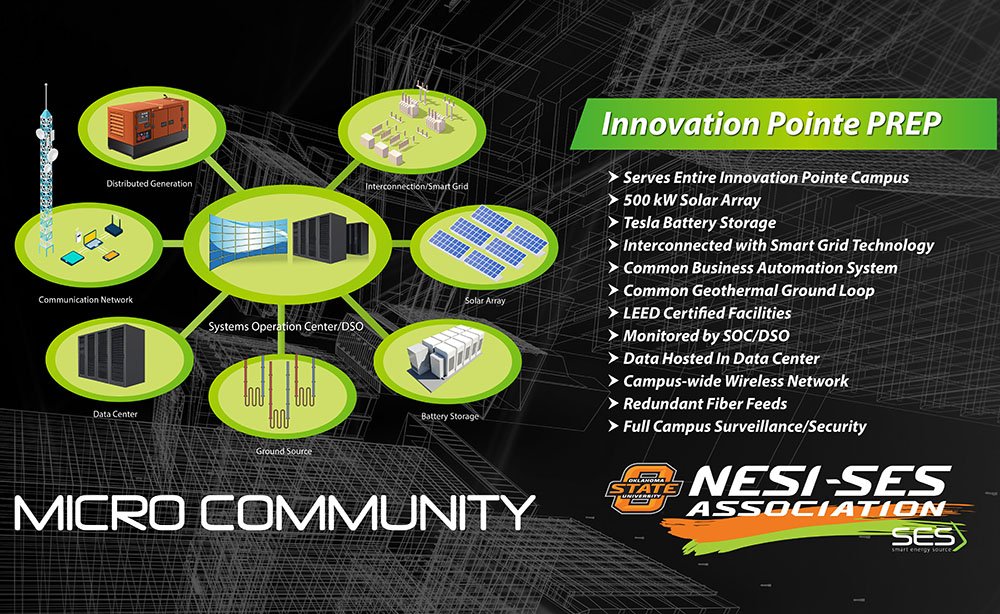 See how NESI-SES is partnering with Innovation Pointe in building a Progressive Resource Energy Park.  nesi-ses.org