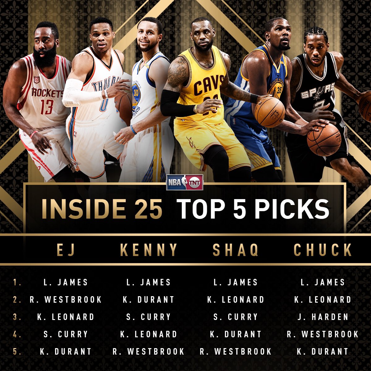 Nba Players That Start With S: Stars Shining on the Court