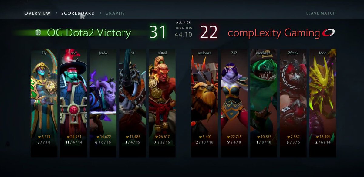 Complexity's tweet photo. Game 3 goes to @OGDota2. #coLDota will look to tie the series up in Game 4! #EliminationMode https://t.co/V3A76sbbHL