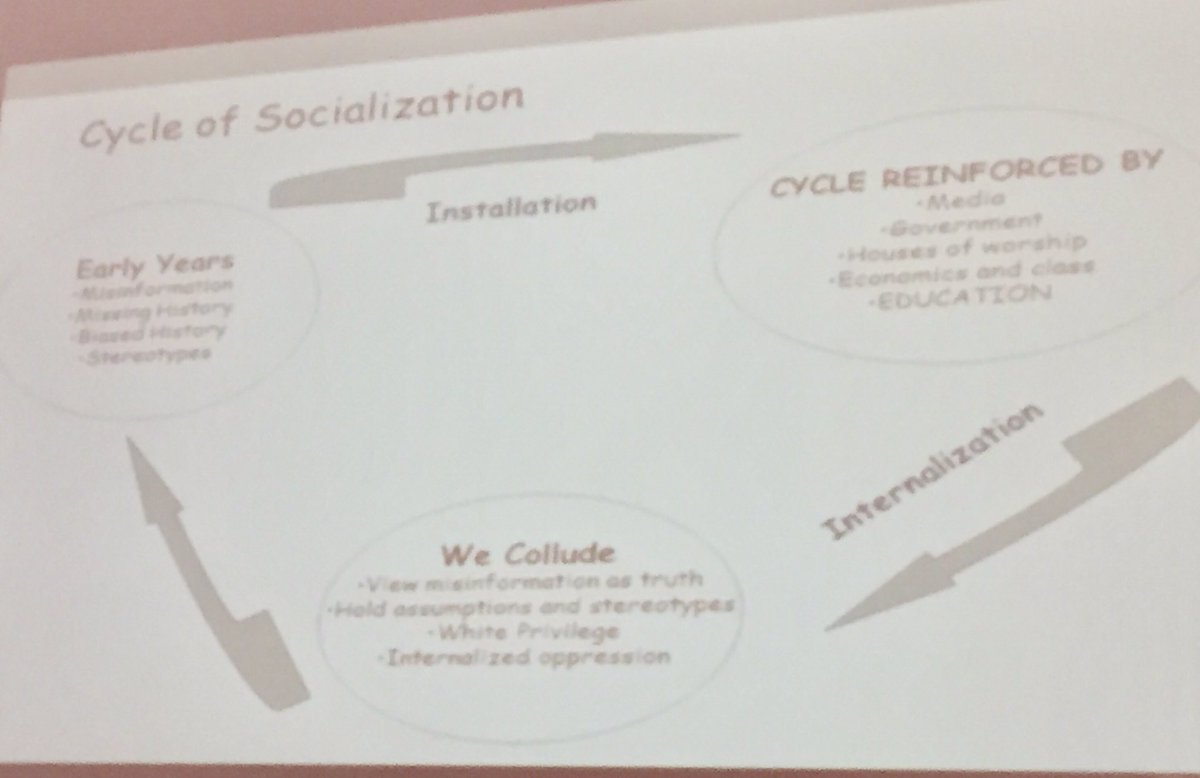 TechTots's tweet image. Learning about gender and racial bias #ksdpd