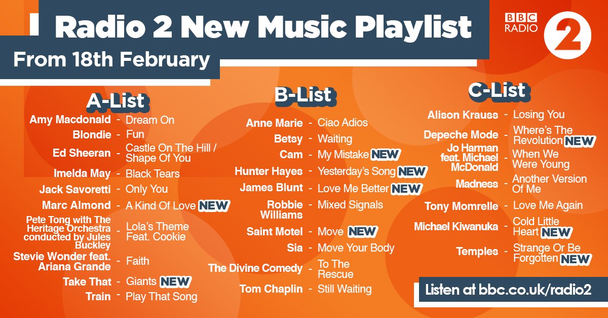 New additions to the Radio 2 Playlist this week include , , , and more