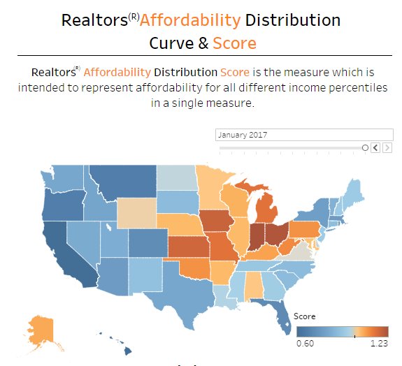 NARMedia's tweet photo. Friday #realestate fact: states with most accessible inventory based on incomes: Ind., Ohio, Iowa, Kan., Mich. &amp; Mo. #RealtorsAffordability https://t.co/xZKCaTLChP