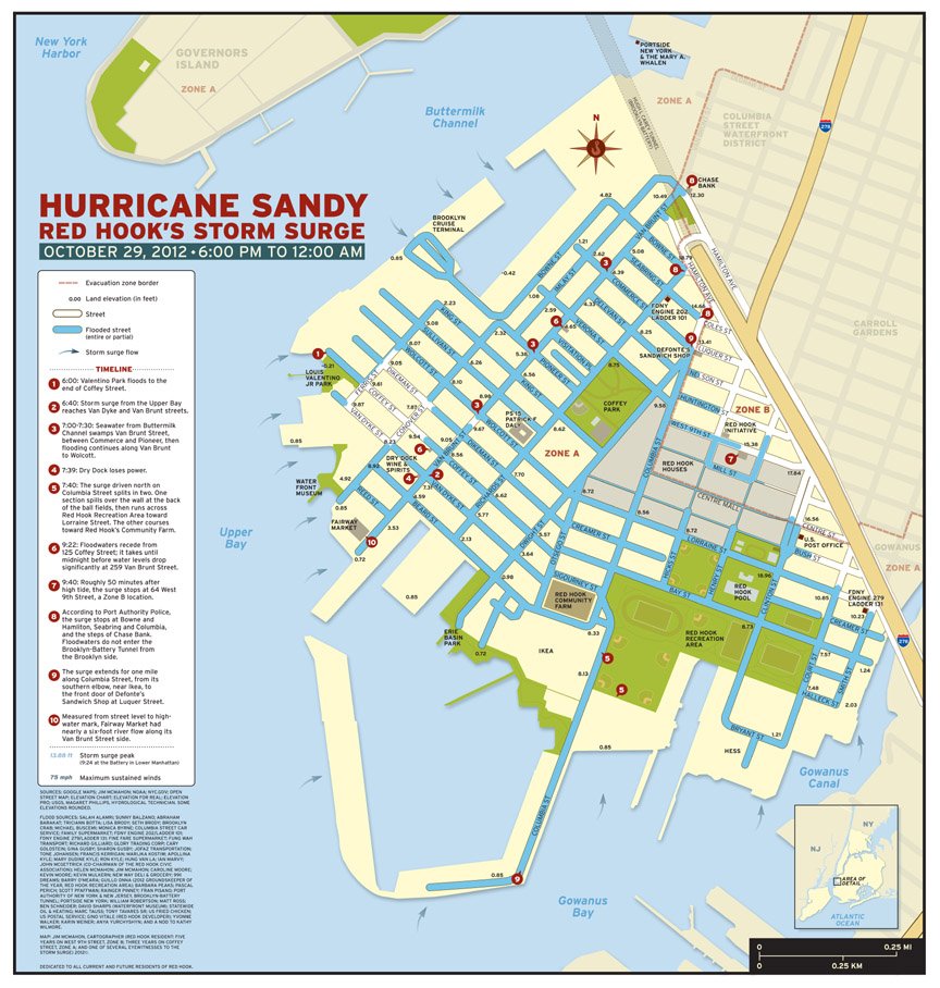 PortSideNY's tweet photo. There are 2 high tides a day! Good to know to prepare for floods https://t.co/1mi1jTRwjg #resiliency
#dayoffacts #KnowYourTides #waterfront https://t.co/cCAztmlYvD
