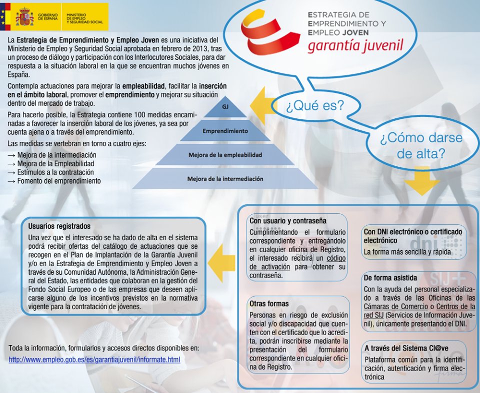 #GarantiaJuvenil tiene el objetivo de garantizar a #jovenes menores de 30 el acceso al #empleo y la #formacion <a href="/empleogob/">Ministerio Trabajo y Economía Social</a> Inscríbete!!!