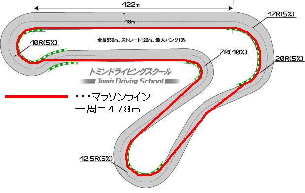 74juku 梨本塾 ちなみに明日はトミンモーターランド２５秒１２のレコードラインは走れませんし アウト イン アウト スローイン ファーストアウトといった バイク乗りのおこがましき常識も通用しません アウトtoアウト スローtoスロー が基本になり