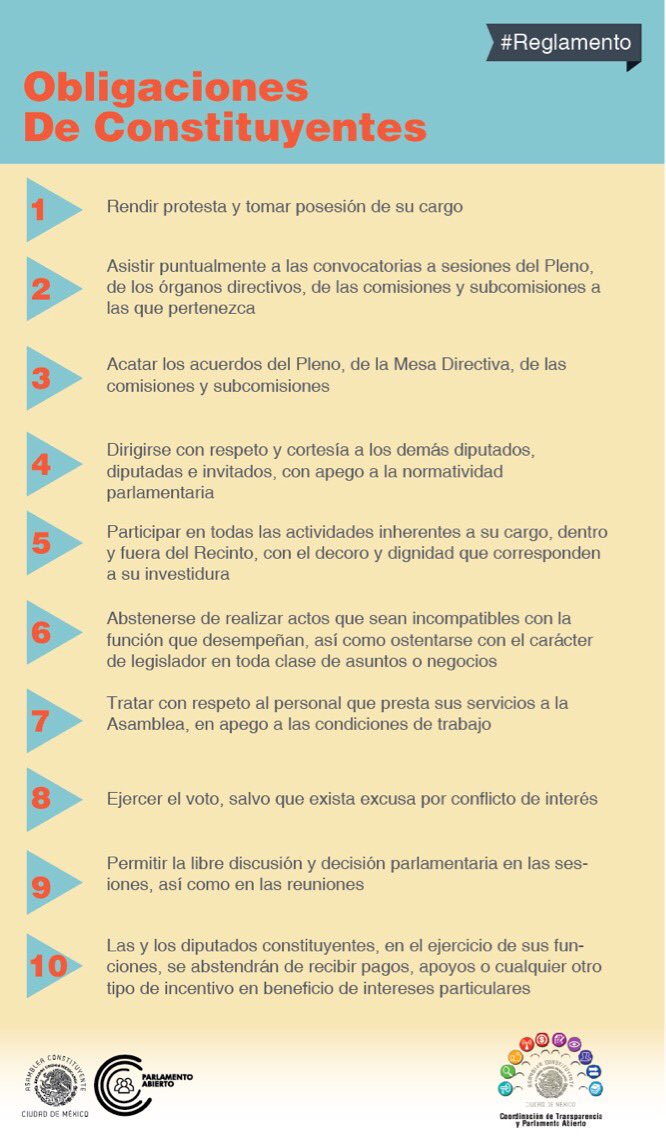 ConstituyenteOF's tweet photo. #Conoce cuáles fueron las obligaciones de diputados constituyentes #ConstituciónCDMX #ParlamentoAbierto #Difusión https://t.co/J3UhsmBsBW