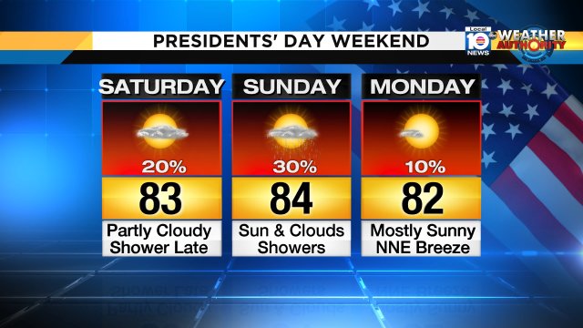 The weather should bode well for outdoor plans, mostly.  There is a chance for showers, esp. late Sat. into Sun. https://t.co/sMs99pVarx