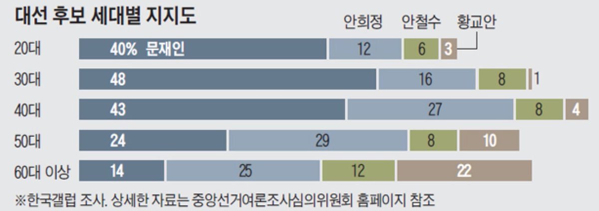 신세대 문재인 VS 구세대 안희정, 역시 나이는 숫자에 불과하다.