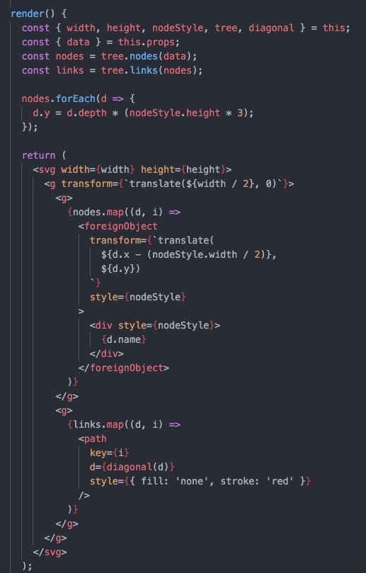 _jayphelps's tweet image. try using D3 just as an algorithm utility, then do DOM creation/mutation in React itself jsbin.com/pupusic/edit?j…