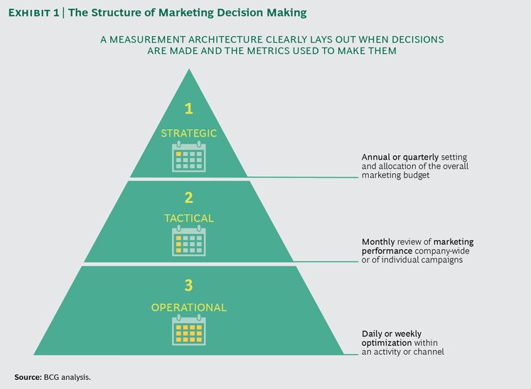vladimer botsvadze on twitter the structure of marketing decision