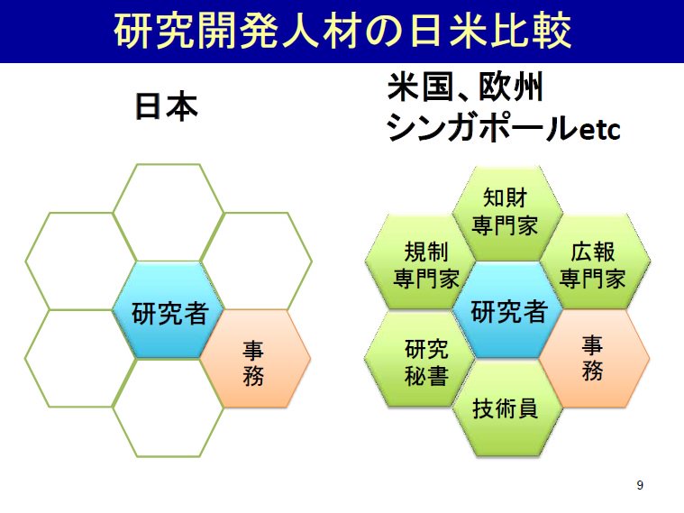 sateco's tweet photo. 本当にこの画像、あちこちで何回も貼ってるけど、これだからね。日本が世界で勝てるわけないからね。寝言は寝て言おうね。 https://t.co/OtZ1ZQoBo1