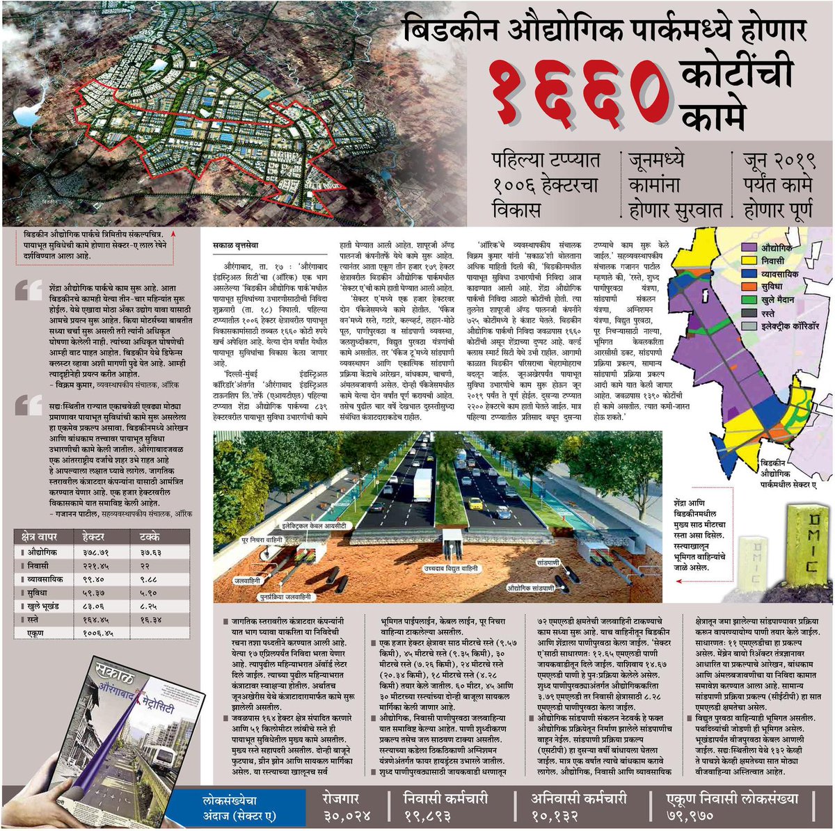 niranjanSpeaks's tweet image. #AURIC is ready for 2nd phase development. Tender floated for #BidkinIndustrialArea 's 1000 hector Infra work. #Shendra 's work in progress