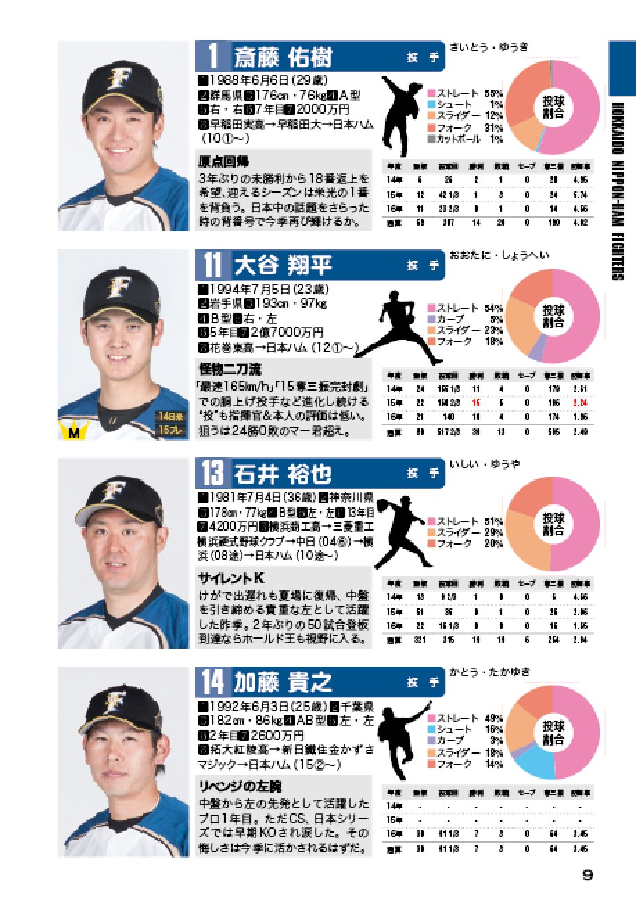 Bt ベースボールタイムズ ベースボール タイムズ 17プロ野球プレイヤーズファイル が本日発売 今シーズンのお供にぜひご覧下さい Baseballtimes ベースボールタイムズ 選手名鑑 プロ野球