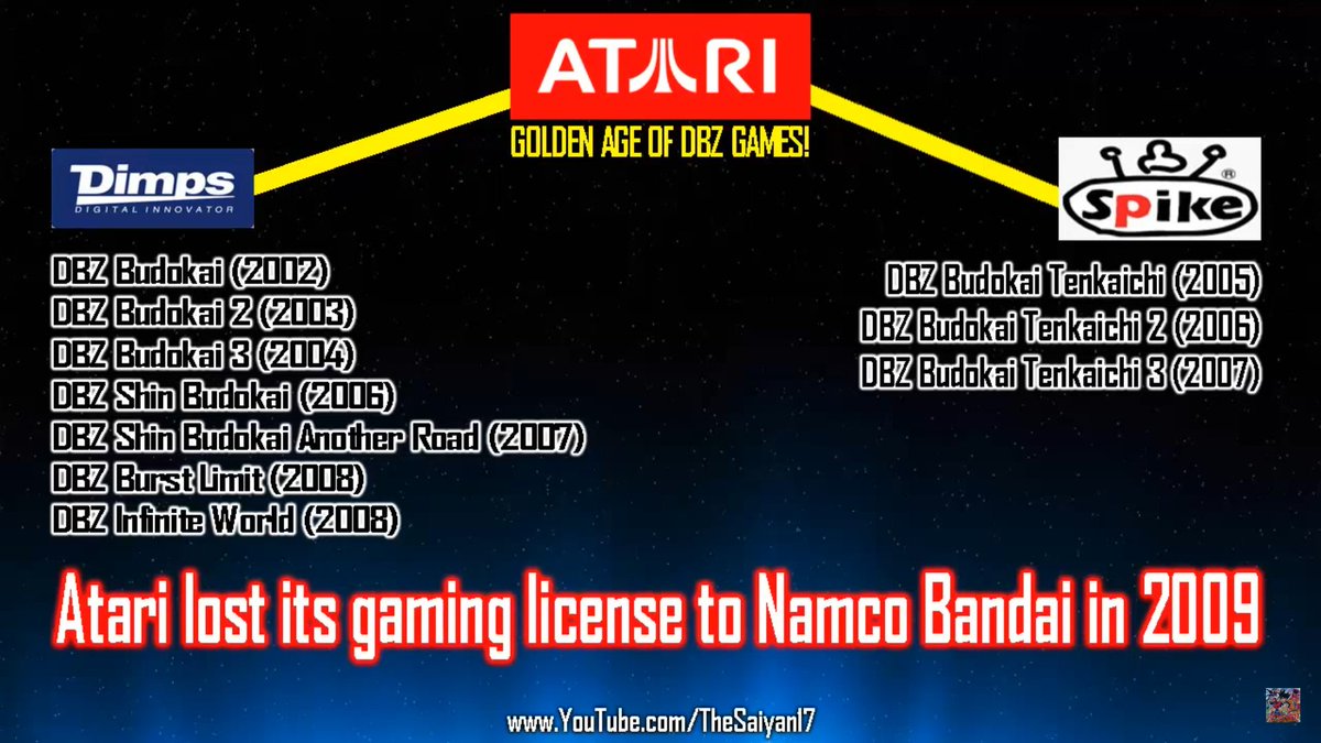 Mourossonero's tweet image. The Golden Age and Dark Age of DBZ games by TheSaiyan17, when Atari left -&amp;gt; nothing was the same... 🙁 #Budokai4Life #Atari #BNG