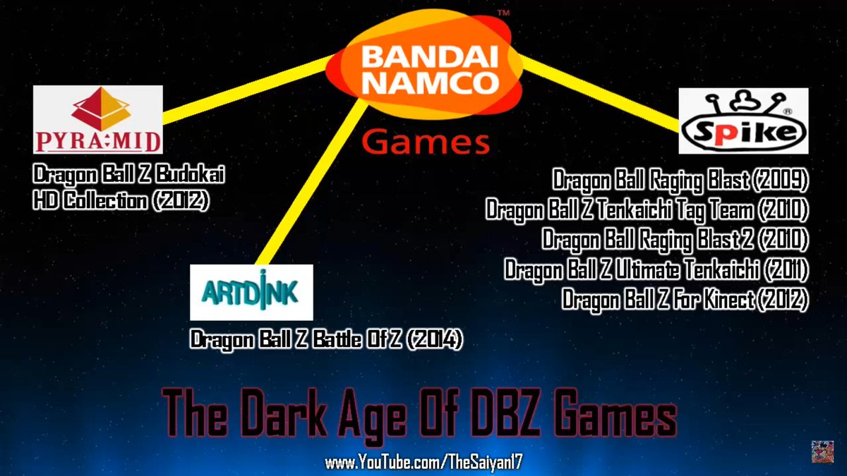 Mourossonero's tweet image. The Golden Age and Dark Age of DBZ games by TheSaiyan17, when Atari left -&amp;gt; nothing was the same... 🙁 #Budokai4Life #Atari #BNG