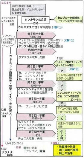 Tokyo Victory On Twitter 1229年第5回十字軍 神聖ローマ皇帝フリードリヒ2世とアイユーブ朝休戦条約締結 イェルサレム奪回 1587年メアリ ステュアートがエリザベス1世廃位計画加担で誅せらる 1800年 フランス革命戦争マルタ護送船団の戦い 1981年レーガノミクス