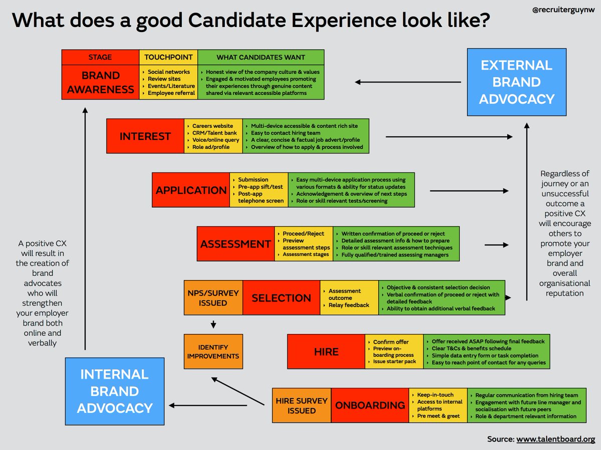 A Model of Candidate Experience bit.ly/2lmpEio