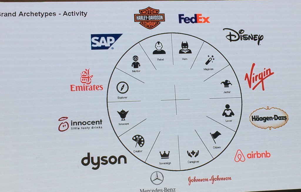 Which is your brand archetype? @iapco. pic.twitter.com/qvhG5Oftgw. 