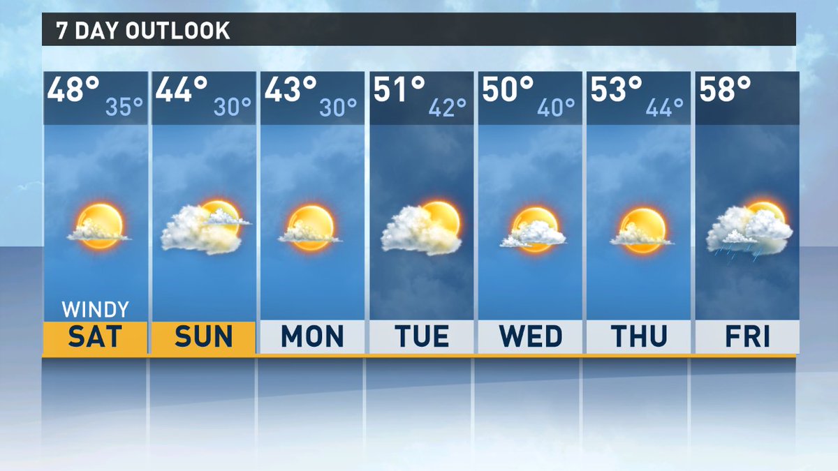 WGRZ tweet picture
