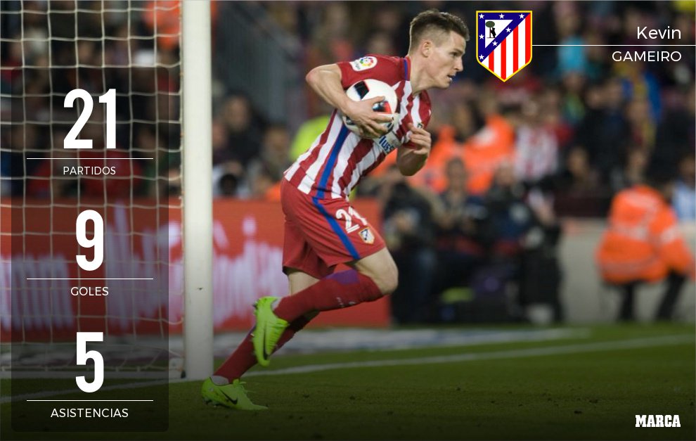 marca's tweet photo. Kevin Gameiro. Hat-trick en cinco minutos (80', 81' y 85') para ponerse pichichi del Atlético https://t.co/xeb2ypEdAn #LaLiga https://t.co/byNfn8WInb