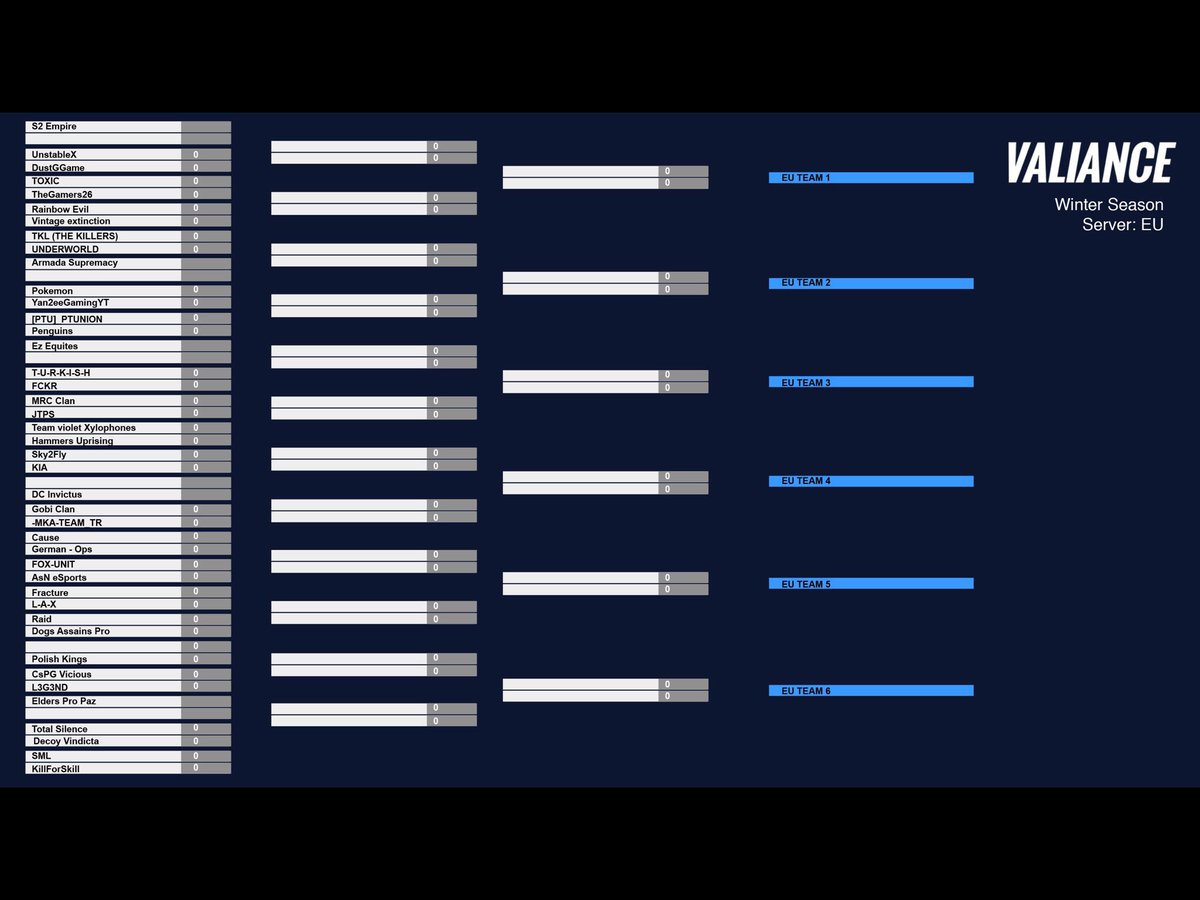 EsportsAsn's tweet photo. EU brackets for @realvaliance for @CriticalOpsGame #AsNUP https://t.co/ekFsqC1LwT
