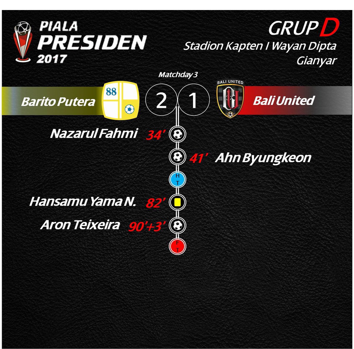 BaritoMania's tweet photo. Gol @arondasilva26 memberikan kado manis 3 point Barito Putera untuk ultah Bartman. Good job team @PSBaritoPutera 👏🏼#BaritoDay #BARTMAN15ME https://t.co/e68Hxnf4V3