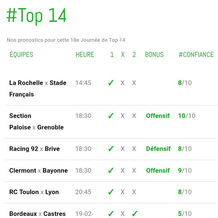 hashtag_won's tweet photo. #Pronostic du jour #Rugby #Top14 #Premiership >> https://t.co/hSi5hRwTTo << #MHRST #RCTLOU #Pronos #WON https://t.co/3EvD3e9uBb