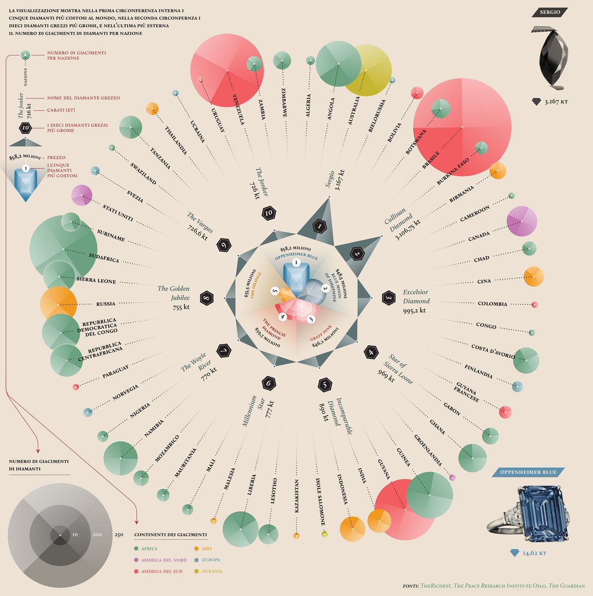 infobeautiful's tweet photo. The most expensive diamonds in the world, visualized by @valeriopel https://t.co/tBtf7dyKBx https://t.co/gk8jkClpSX