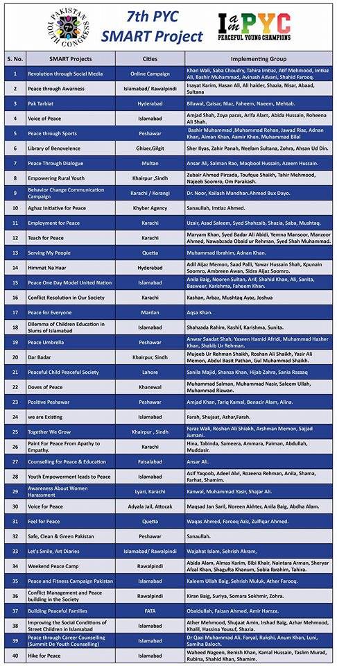 PYCofficial's tweet photo. List of approved SMART Project of #7thPYC is here. Start working quickly as the last date for report submission is 15th March 2017. #IamPYC https://t.co/SiSsRQxZsv
