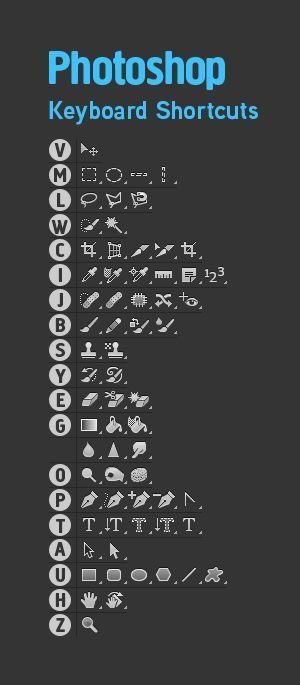 NawafMushayt's tweet photo. اختصارات #photoshop #indesign #illustrator https://t.co/i7vzfntTpy