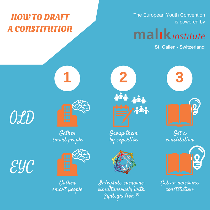 JeunesEuropeens's tweet photo. Malik Institute &amp; its Syntegration® method will power the EYC! Enables maximum commitment &amp; consensus to #FixEU : https://t.co/lBEUhgJ5kw https://t.co/zU8hRmqf03