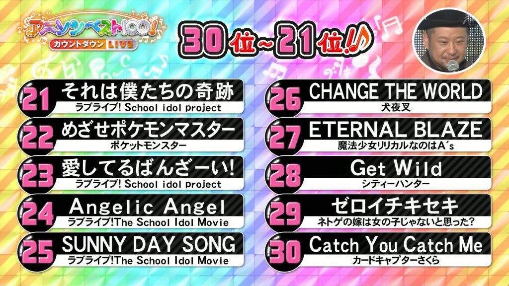 ゼロイチキセキ29位