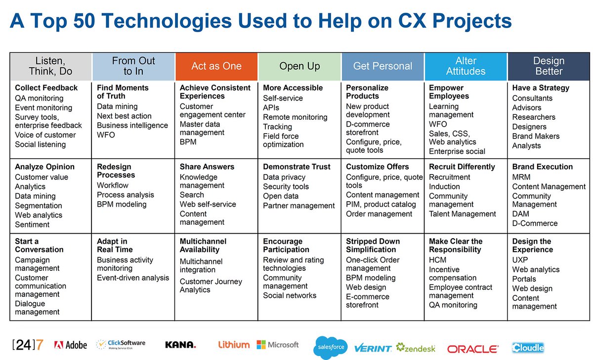 VirtuosCeo's tweet photo. Organisations must act as ONE ORG to achieve Consistent Experiences. @virtuos has broad alliances to create @CxProgram #CX #CxOTalk https://t.co/HOZGAd2zIH