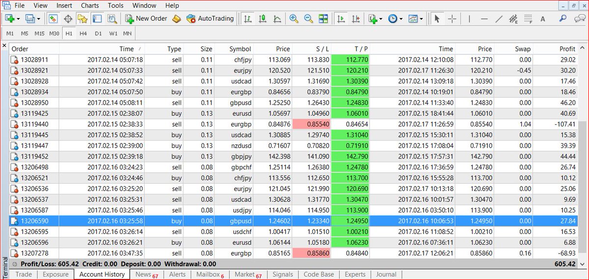 omojoladele's tweet image. GOODNEWS!
Call us now, we offer investors an opportunity to participate in foreign exchange markets, 10% profit in a month on your account