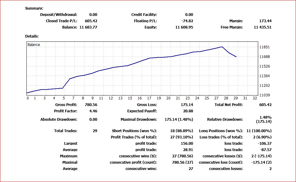 omojoladele's tweet image. GOODNEWS!
Call us now, we offer investors an opportunity to participate in foreign exchange markets, 10% profit in a month on your account