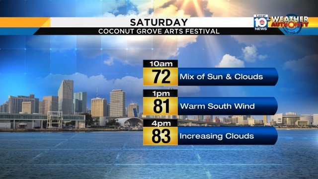 Heading out to the @CGArtsfestival? Expect a mostly dry day. Isolated rain chance this afternoon increasing tonight. https://t.co/h39PaUDjds