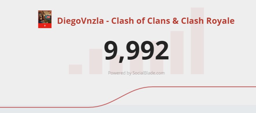 Queda poquísimo para que <a href="/DiegoVnzlaYT/">DiegoVnzlaYT</a> alcance una de sus primeras metas en Youtube. Vamos a ayudarlo a llegar a los 10mil 👍