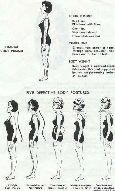LPhysio's tweet photo. #movement #physio #physiotherapy #physiotherapist #pain #life #exercise #fitness #london #walkcycle #handstad #television #posture #standing https://t.co/nEf5mrQuSI