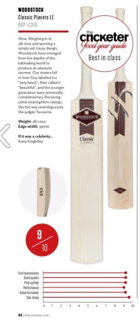 MarkWCostin's tweet photo. Good to see @WoodstockCricCo recognised in @TTheCricketerMag Have used them since the beginning &amp; wouldn't go anywhere else. #GoodGearGuide https://t.co/zGYfxKY93y
