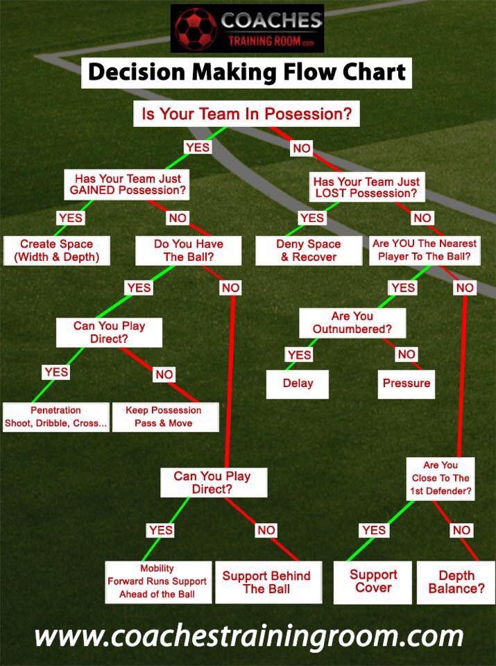 Brilliant resource!! Saw it the other day thought I'd share.. <a href="/CoachingFamily/">The Coaching Family</a>