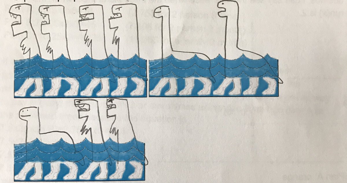 MathThatMatters's tweet photo. #ProblemOfTheMonth #DiggingDinosaurs #POM #equations #optimization #variables #functions #linearpatterns @NOYCEFoundation #InsideMathematics https://t.co/Ltok6Xb4PU