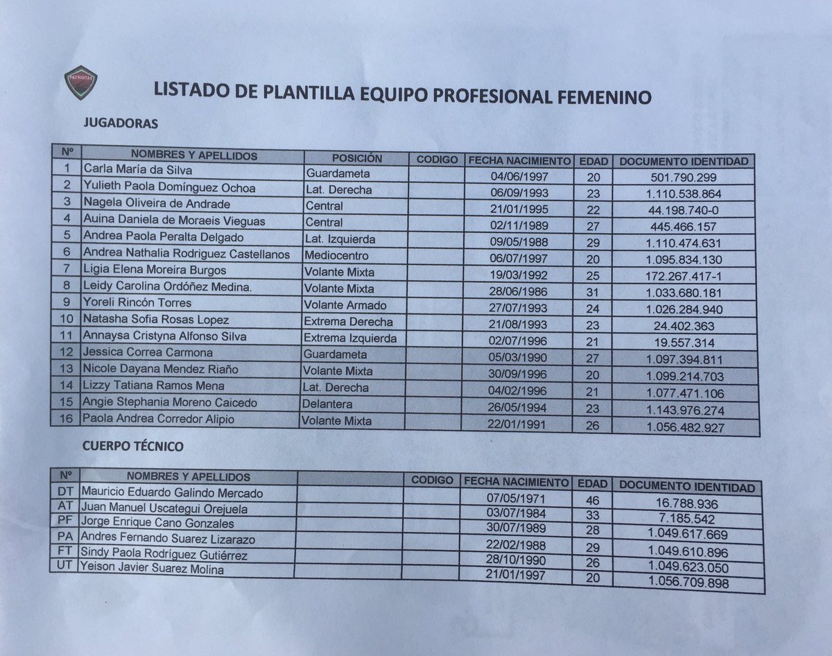 enrenovacionfem's tweet photo. Nómina titular de @patriotasboySA vs @AHuilaFemenino #PATvsHUI https://t.co/VbsWQVy979