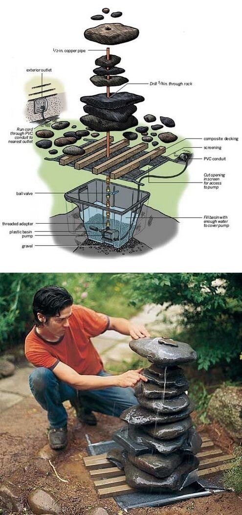 IngenieriaReal's tweet photo. Construcción de una fuente con materiales caseros.  

https://t.co/8QjRfrfPDt https://t.co/YqSDZ6pMsu