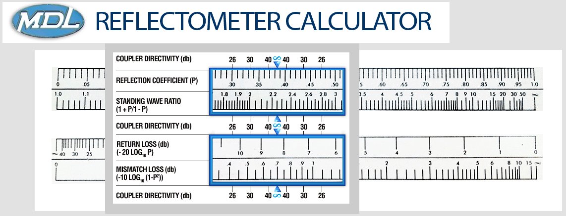 MDLlab's tweet image. We have a number of #waveguide tools. Take a look at our NEW #reflectometer calculator. #SATShow bit.ly/1d0Pk74
