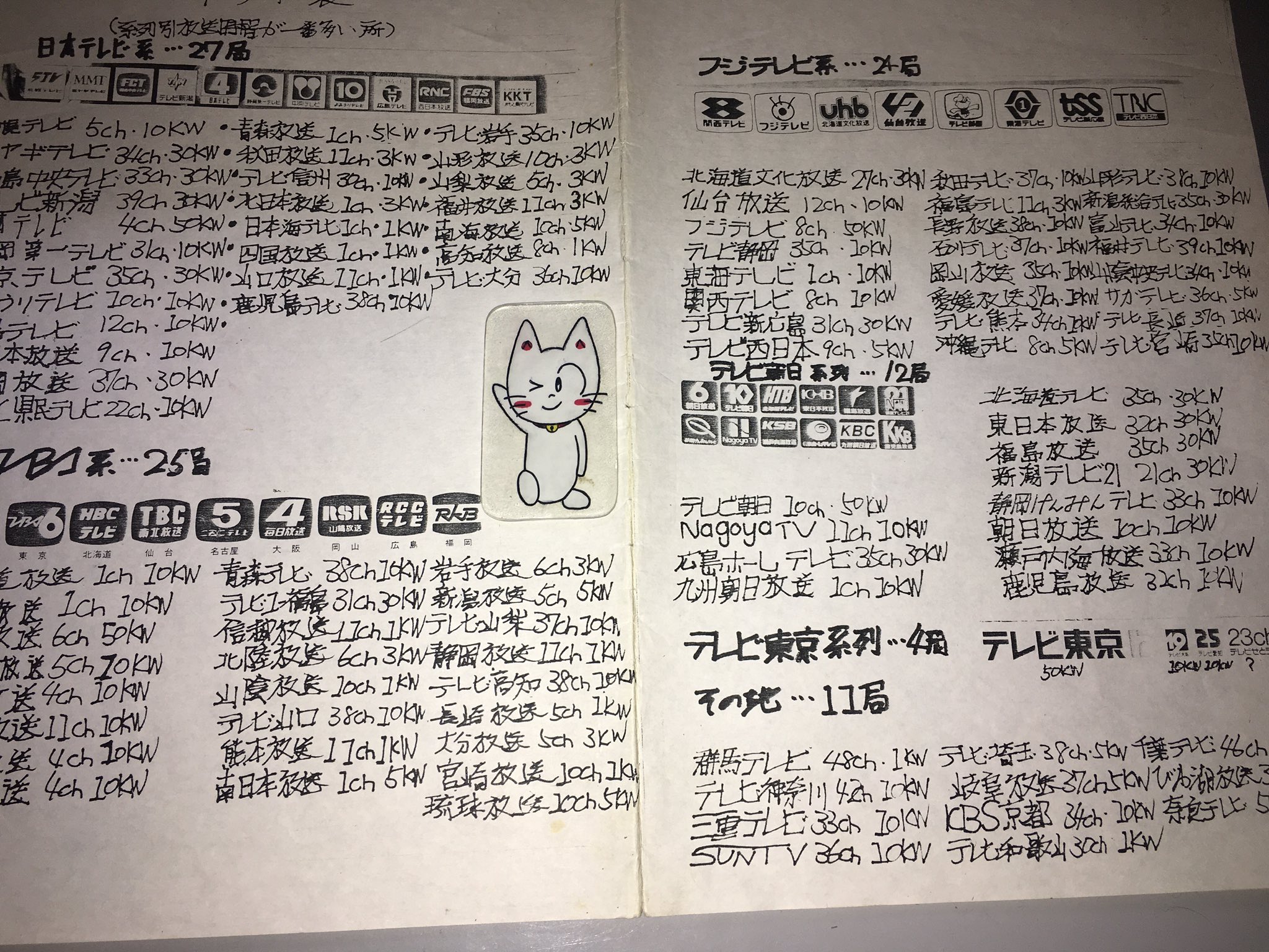 TOPPY 川合登志和 on X: 