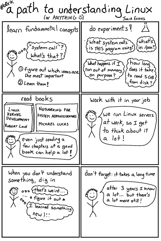 a path to understanding Linux