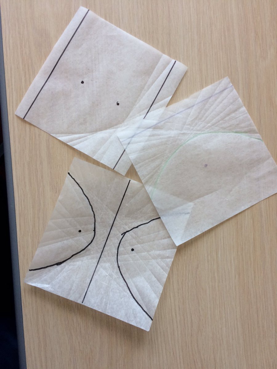 rachaelhgorsuch's tweet photo. It was a 1/2 day at school, so we paper folded parabolas. Then, I challenged Ss to fold their own conic sections with no instruction. https://t.co/sPbCz5dcb9